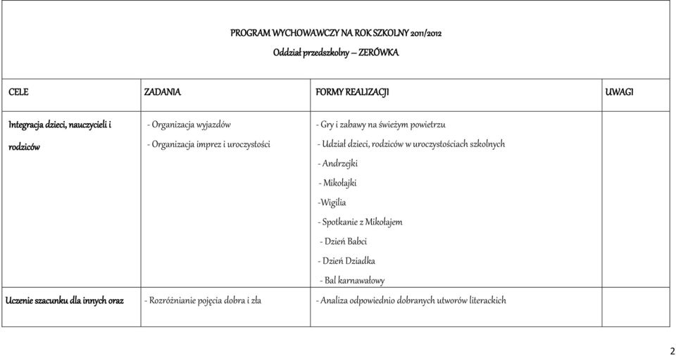 dzieci, rodziców w uroczystościach szkolnych - Andrzejki - Mikołajki -Wigilia - Spotkanie z Mikołajem - Dzień Babci - Dzień Dziadka