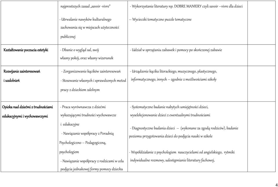 Udział w sprzątaniu zabawek i pomocy po skończonej zabawie Rozwijanie zainteresowań i uzdolnień - Zorganizowanie kącików zainteresowań - Stosowanie własnych i sprawdzonych metod pracy z dzieckiem