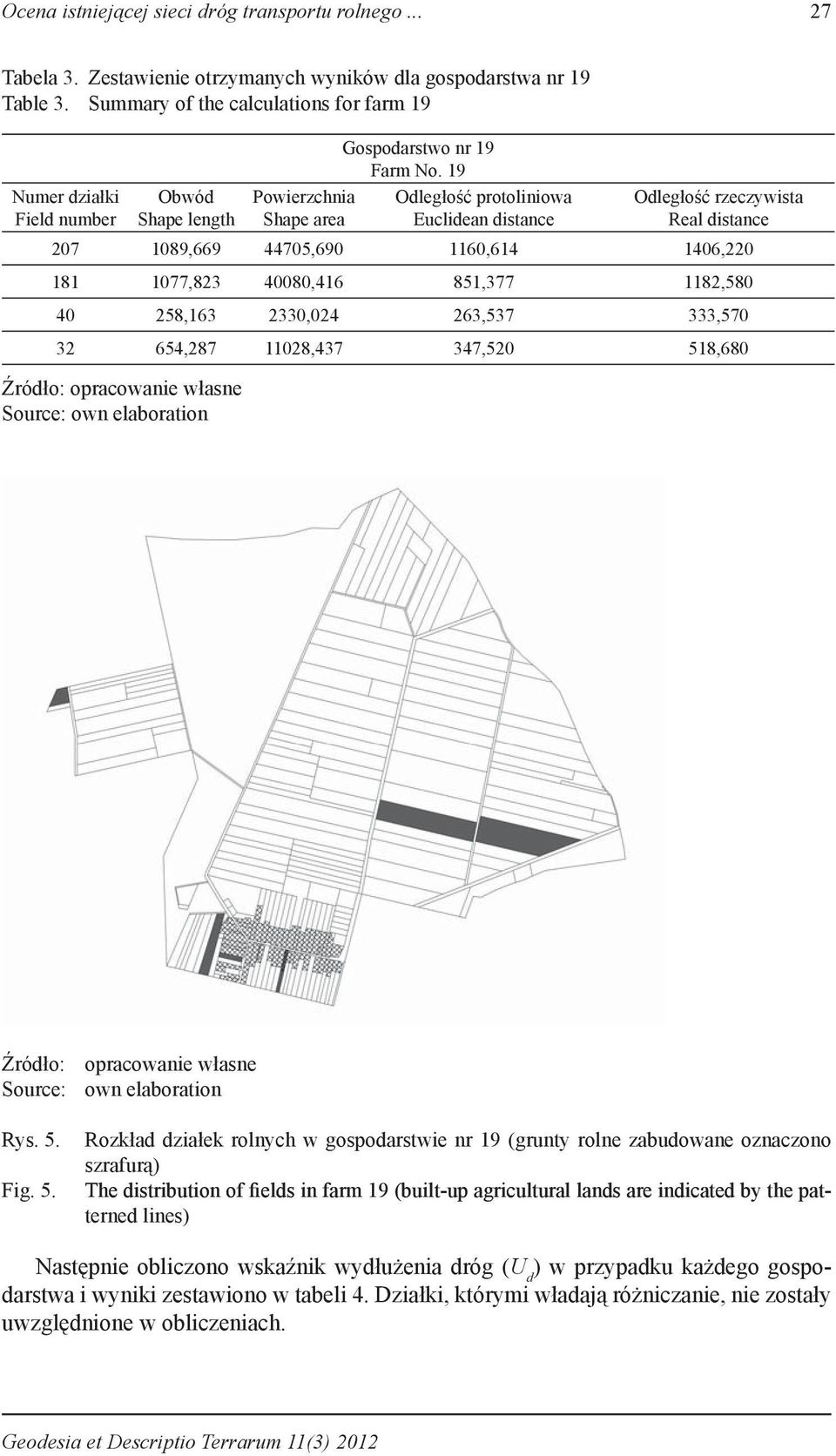19 Odległość protoliniowa Euclidean distance Odległość rzeczywista Real distance 207 1089,669 44705,690 1160,614 1406,220 181 1077,823 40080,416 851,377 1182,580 40 258,163 2330,024 263,537 333,570