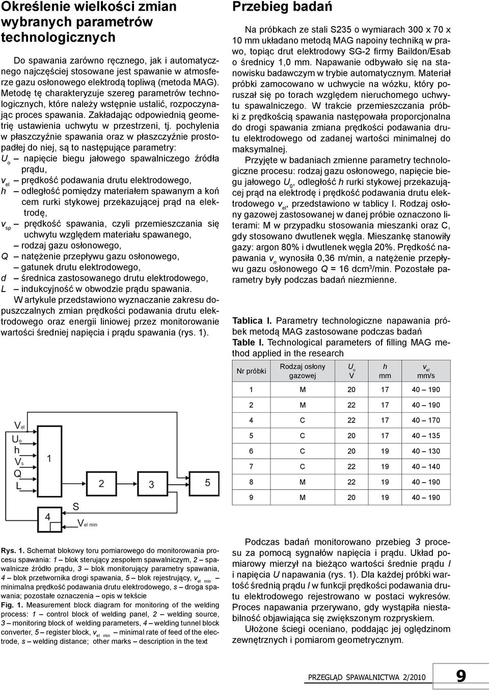 Zakładając odpowiednią geometrię ustawienia uchwytu w przestrzeni, tj.