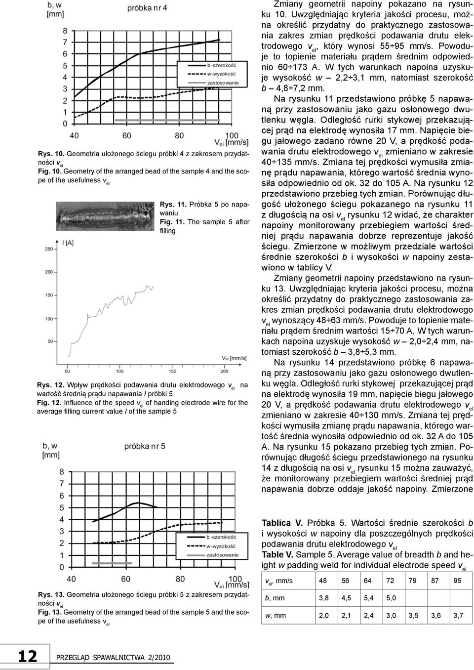 Influence of the speed of handing electrode wire for the average filling current value I of the sample 5 Zmiany geometrii napoiny pokazano na rysunku 10.