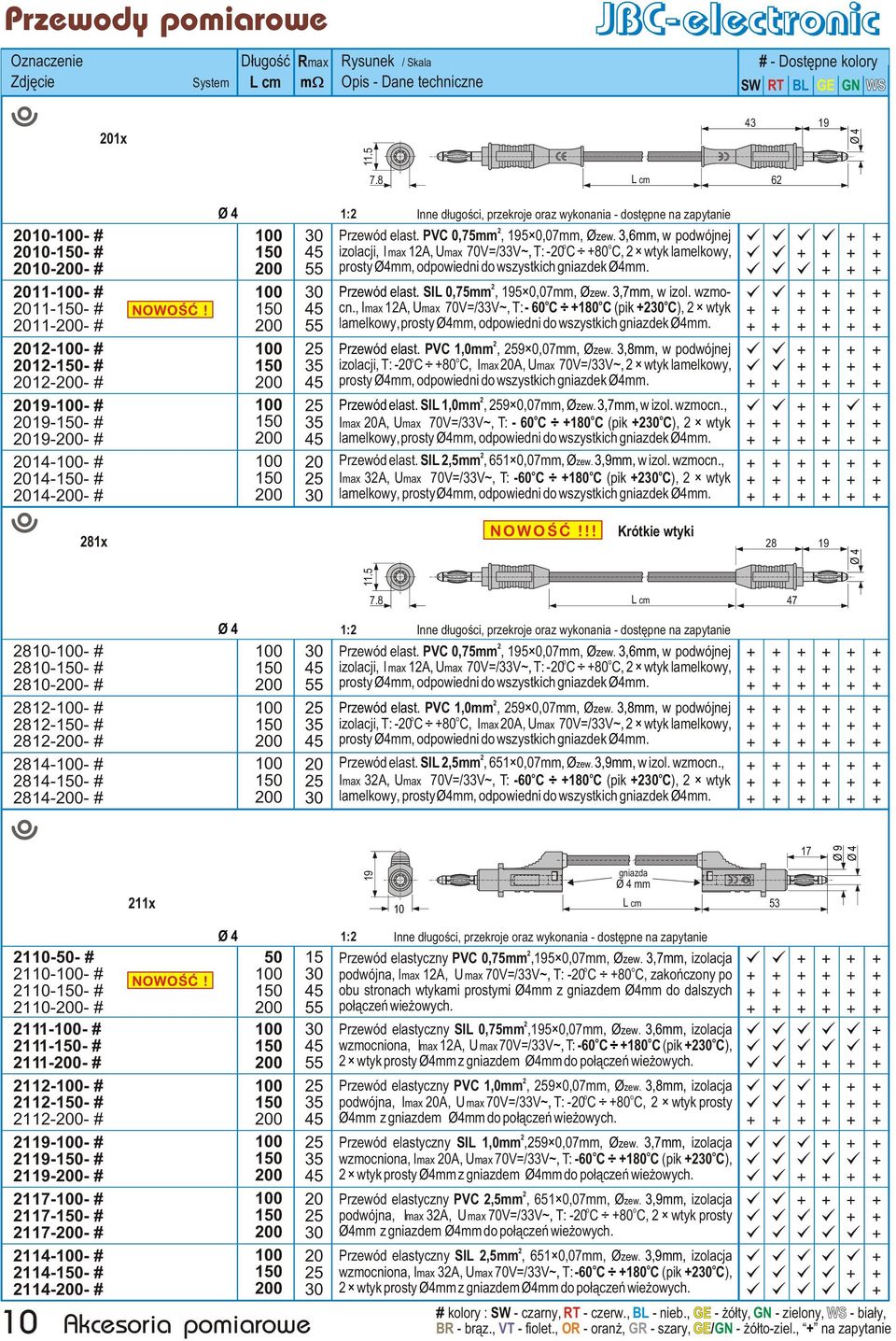dstêpne na zapytanie Przewód elast. PV 0,75mm, 5 0,07mm, Øzew. 3,mm, w pdwójnej izlacji, I max 1A, Umax 70V=/33V~, T: -0 +80, lamelkwy, prsty Ø4mm, dpwiedni d wszystkich gniazdek Ø4mm. Przewód elast. SIL 0,75mm, 5 0,07mm, Øzew.