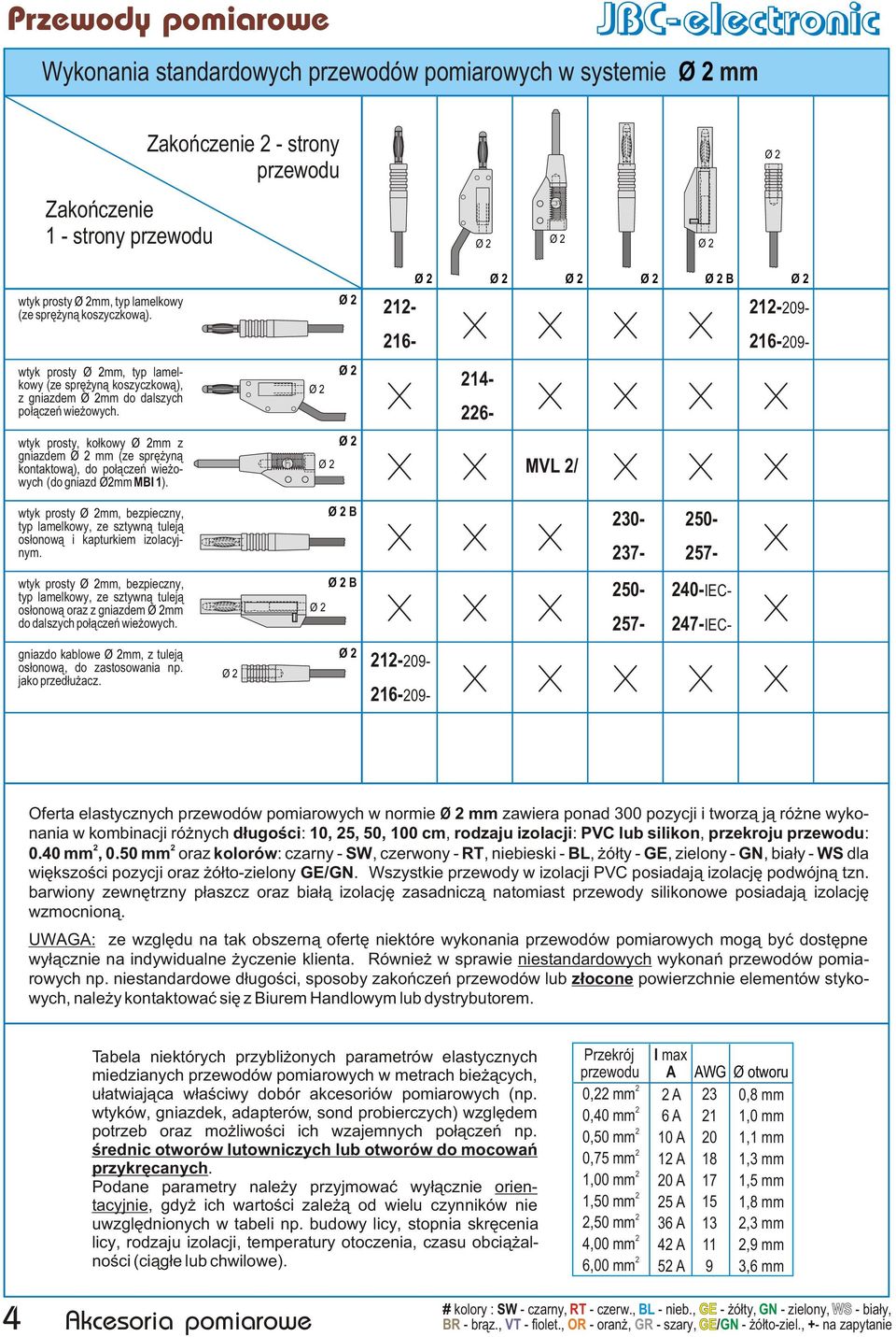 Ø Ø Ø Ø Ø Ø Ø Ø Ø Ø B Ø 1-1- 14- - 1-09- 1-09- MVL / prsty Ø mm, bezpieczny, typ lamelkwy, ze sztywn¹ tulej¹ s³nw¹ i kapturkiem izlacyjnym.