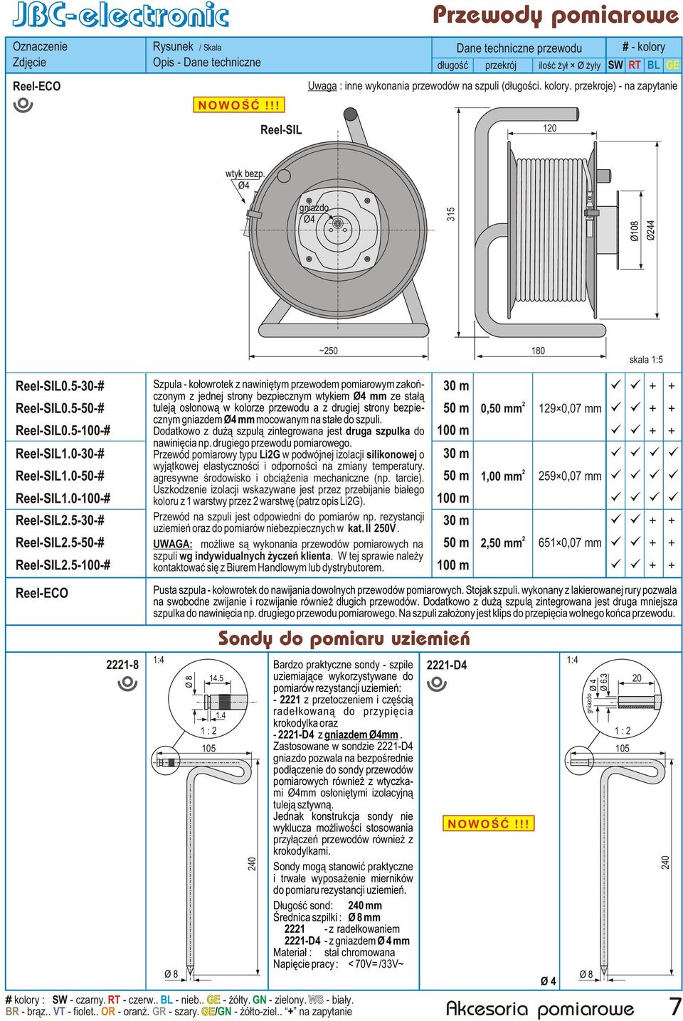 .5--# Reel-SIL1.0--# Reel-SIL1.0-50-# Reel-SIL1.0--# Reel-SIL.5--# Reel-SIL.5-50-# Reel-SIL.