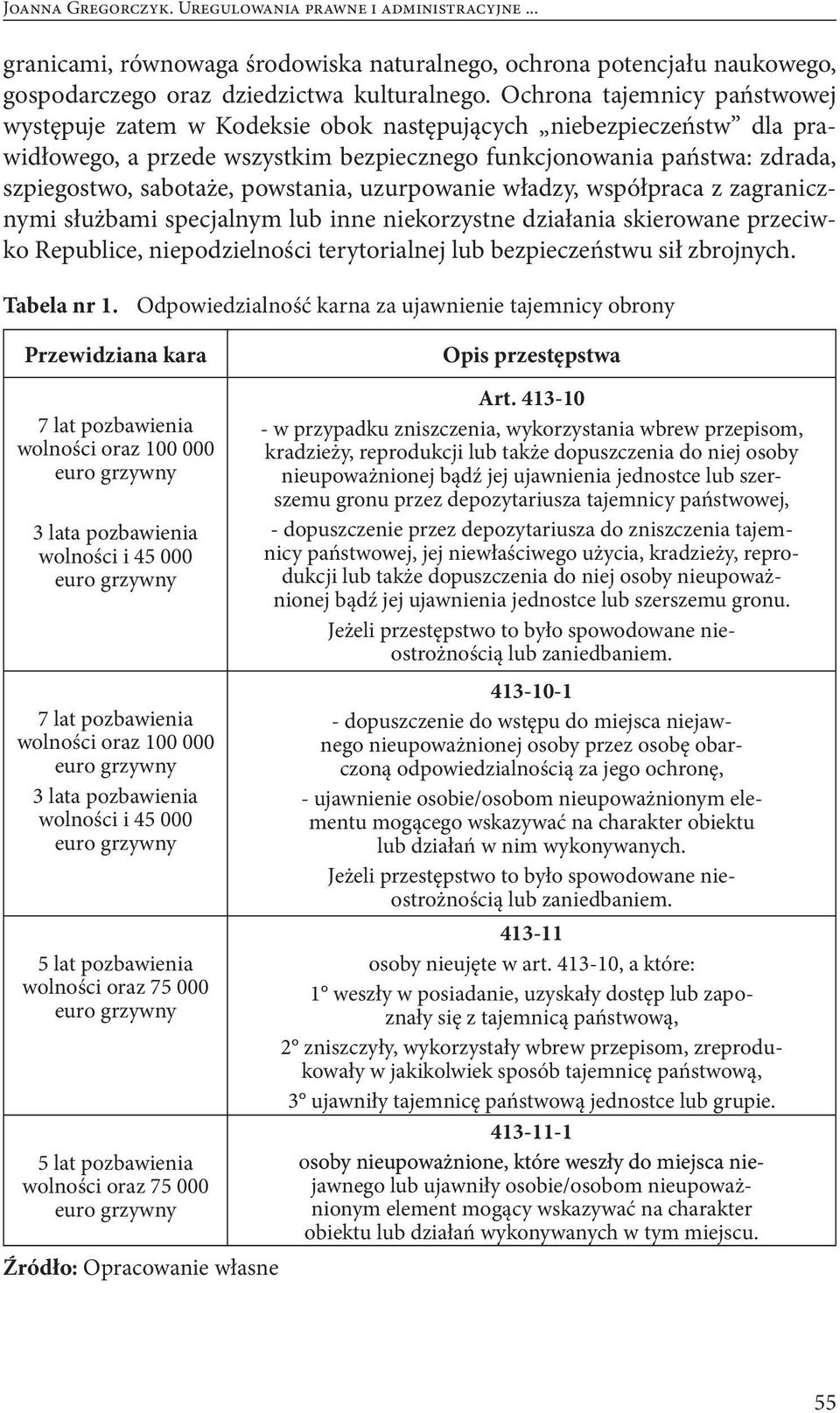 powstania, uzurpowanie władzy, współpraca z zagranicznymi służbami specjalnym lub inne niekorzystne działania skierowane przeciwko Republice, niepodzielności terytorialnej lub bezpieczeństwu sił