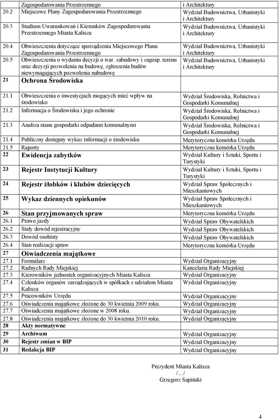 terenu oraz decyzji pozwolenia na budowę, zgłoszenia budów niewymagających pozwolenia nabudowę 21 Ochrona Środowiska 21.