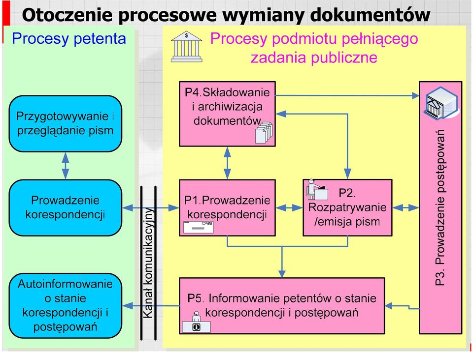 Kanał komunikacyjny