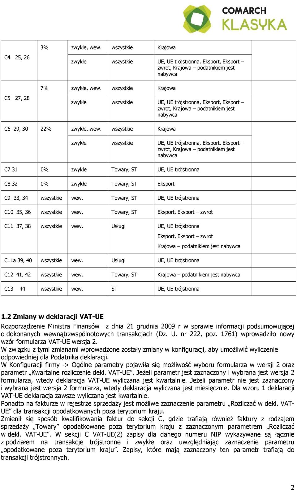 Eksport C9 33, 34 wszystkie wew. Towary, ST UE, UE trójstronna C10 35, 36 wszystkie wew. Towary, ST Eksport, Eksport zwrot C11 37, 38 wszystkie wew.
