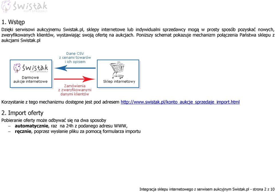 Poniższy schemat pokazuje mechanizm połączenia Państwa sklepu z aukcjami Swistak.pl Korzystanie z tego mechanizmu dostępne jest pod adresem http://www.swistak.