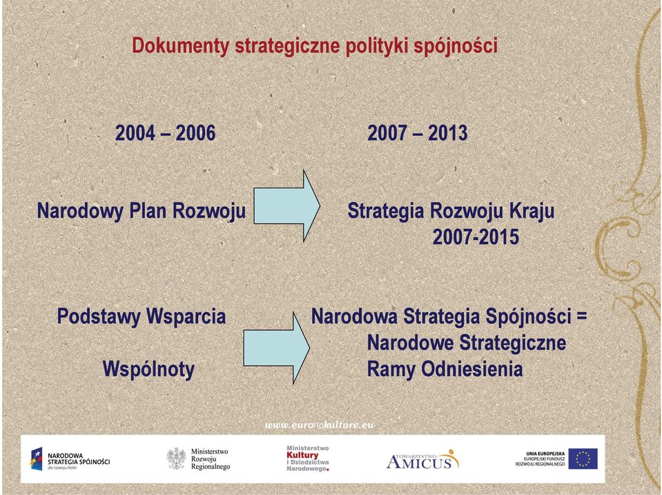 j Kraju j 2007--2015 2007 Podstawy Wsparcia Narodowa