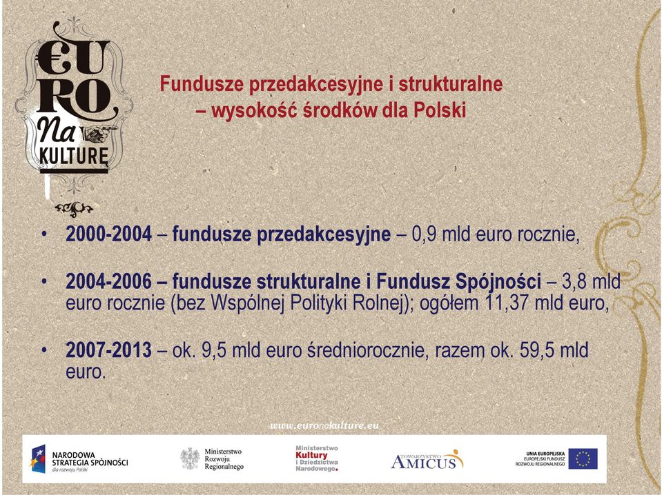 i Fundusz F d S Spójności ój ś i 3,8 3 8 mld ld euro rocznie (bez Wspólnej Polityki
