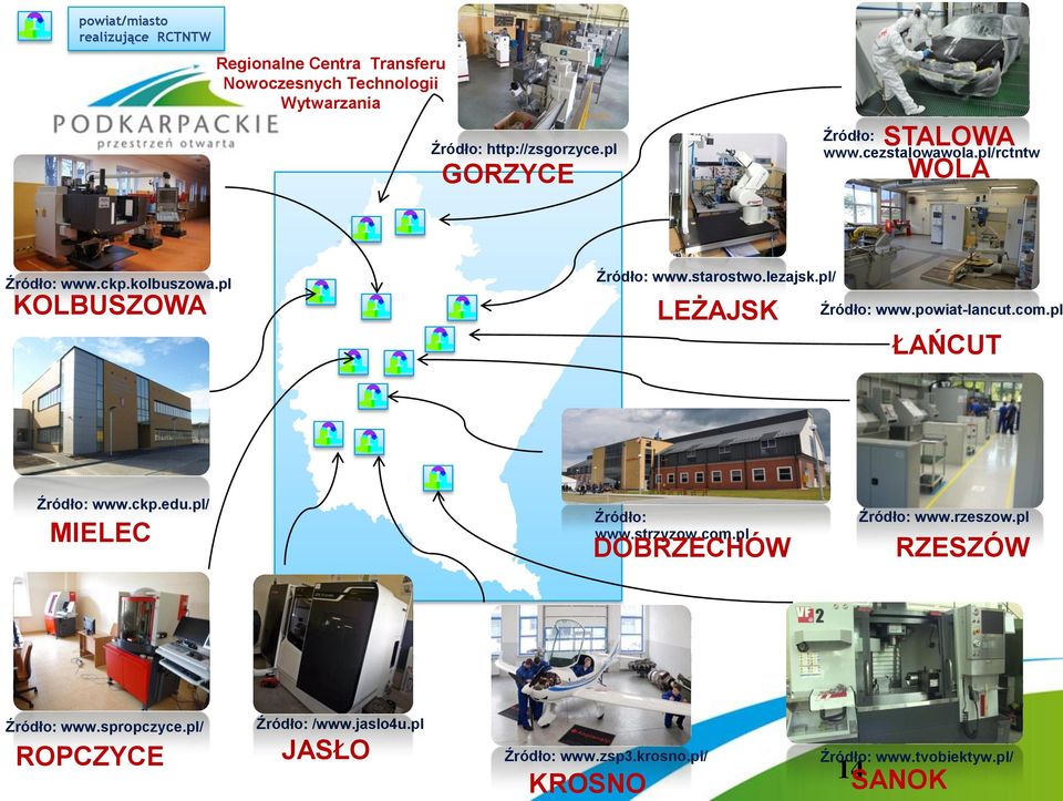 pl/ LEŻAJSK Źródło: www.powiat-lancut.com.pl ŁAŃCUT Źródło: www.ckp.edu.pl/ MIELEC Źródło: www.strzyzow.com.pl DOBRZECHÓW Źródło: www.