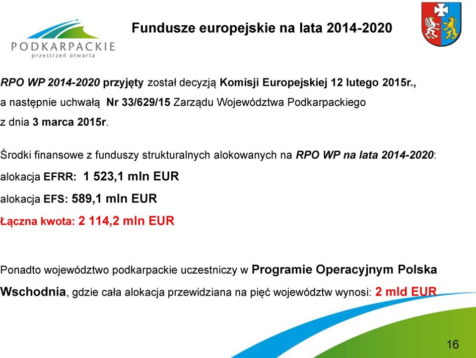 Środki finansowe z funduszy strukturalnych alokowanych na RPO WP na lata 2014-2020: alokacja EFRR: 1 523,1 mln EUR alokacja EFS: 589,1