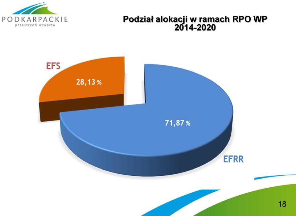 ramach RPO