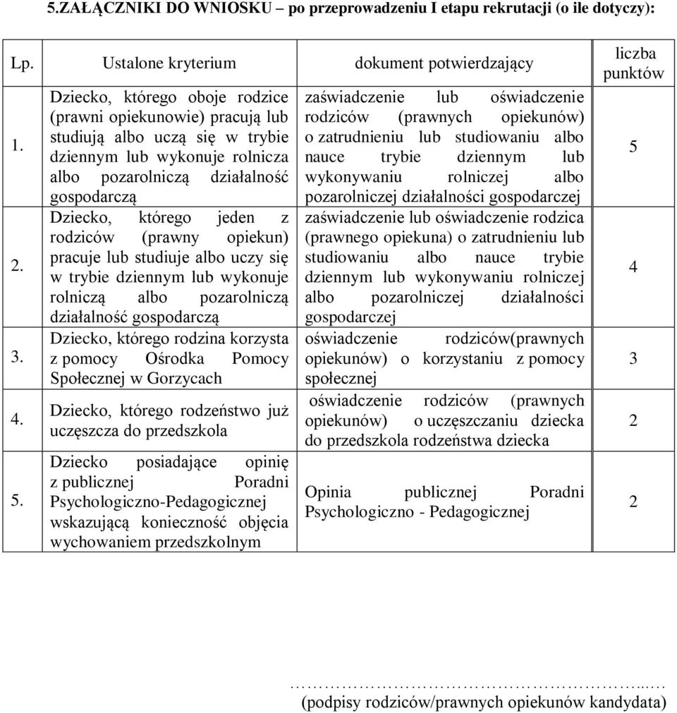 rodziców (prawny opiekun) pracuje lub studiuje albo uczy się w trybie dziennym lub wykonuje rolniczą albo pozarolniczą działalność gospodarczą Dziecko, którego rodzina korzysta z pomocy Ośrodka
