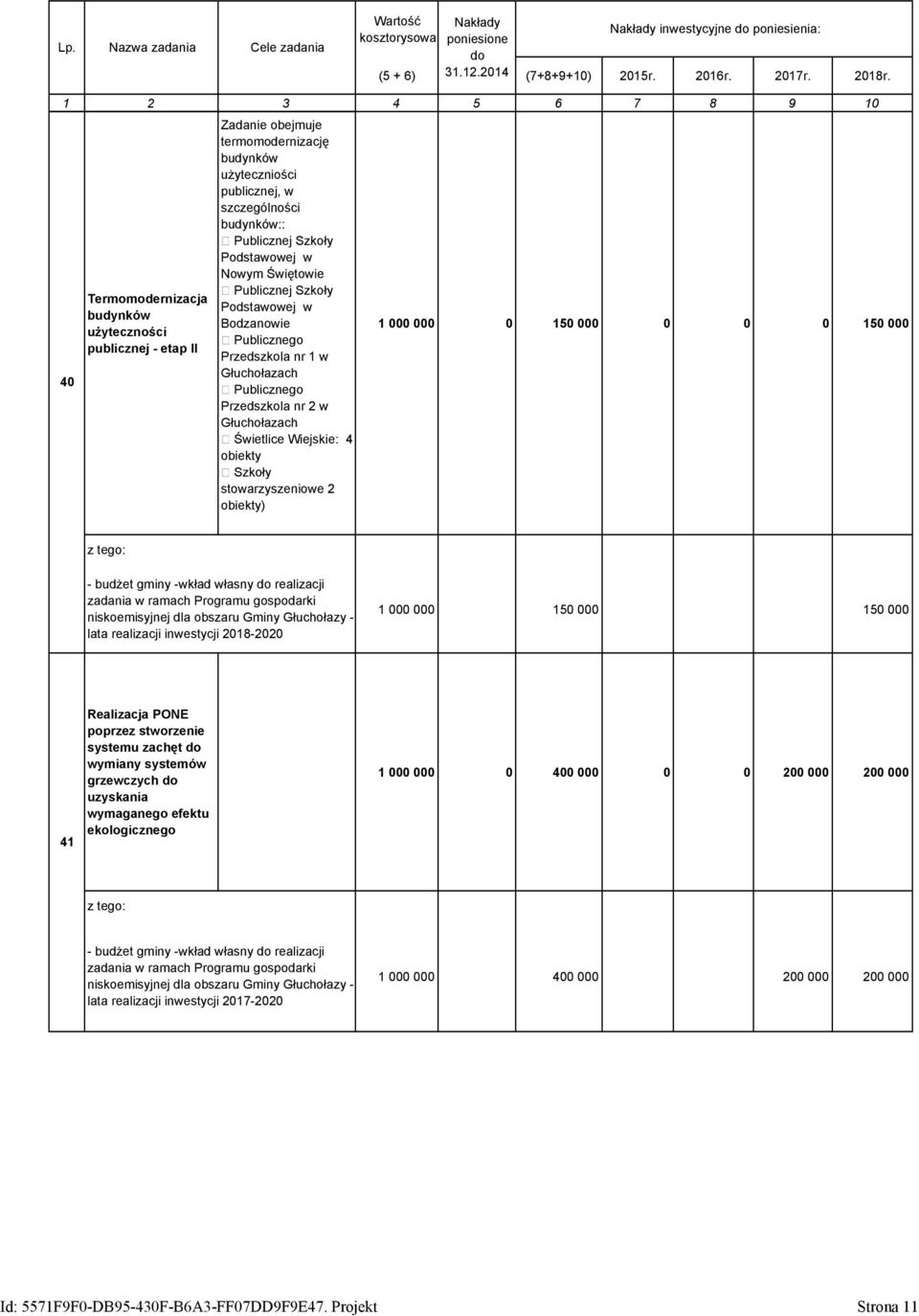 Podstawowej w Nowym Świętowie Publicznej Szkoły Podstawowej w Bodzanowie Publicznego Przedszkola nr 1 w Głuchołazach Publicznego Przedszkola nr 2 w Głuchołazach Świetlice Wiejskie: 4 obiekty Szkoły