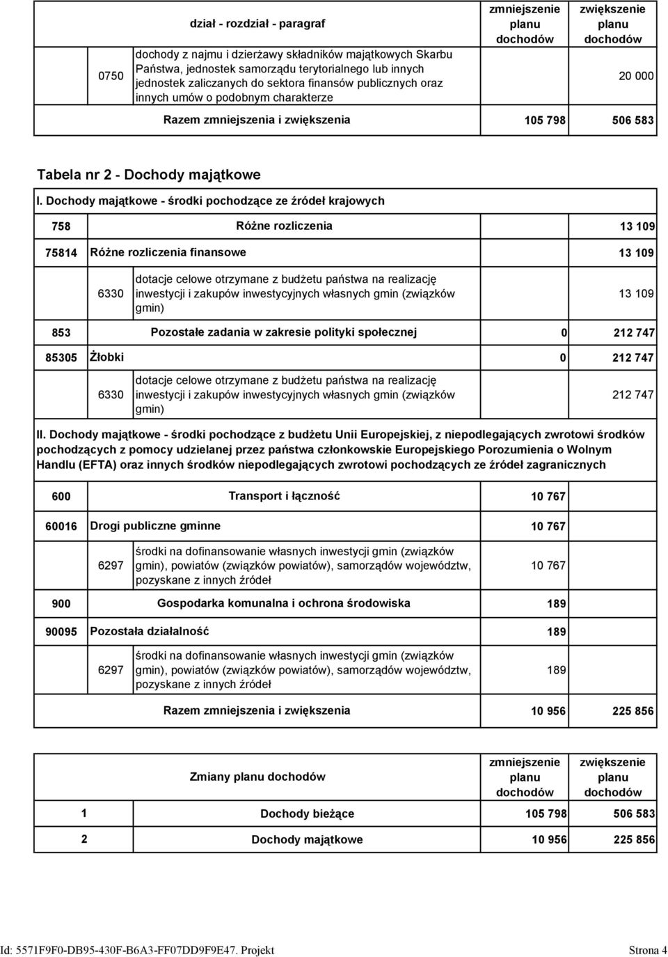 Dochody majątkowe - środki pochodzące ze źródeł krajowych 758 Różne rozliczenia 13 109 75814 Różne rozliczenia finansowe 13 109 6330 dotacje celowe otrzymane z budżetu państwa na realizację