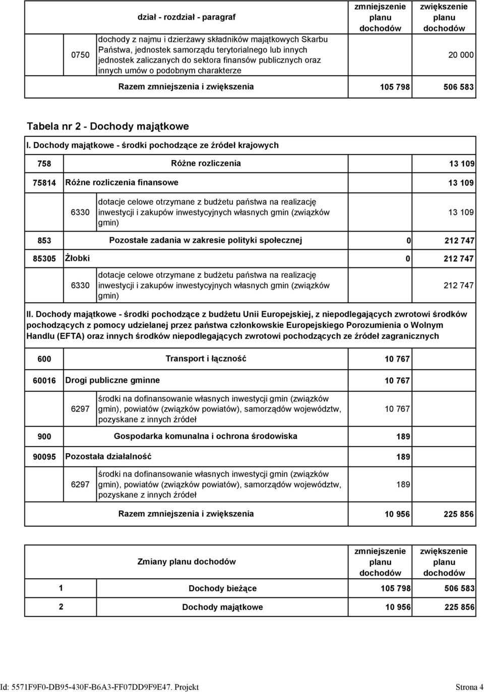 Dochody majątkowe - środki pochodzące ze źródeł krajowych 758 Różne rozliczenia 13 109 75814 Różne rozliczenia finansowe 13 109 6330 dotacje celowe otrzymane z budżetu państwa na realizację