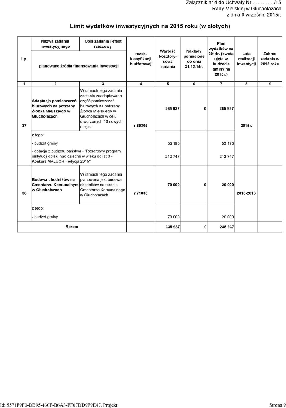 Plan wydatków na 2014r. (kwota ujęta w budżecie gminy na 2015r.