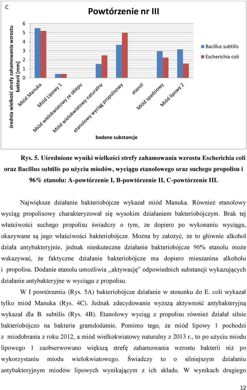 Uśrednione wyniki wielkości strefy zahamowania wzrostu Escherichia coli oraz Bacillus subtilis po użyciu miodów, wyciągu etanolowego oraz suchego propolisu i 96% etanolu: A-powtórzenie I,