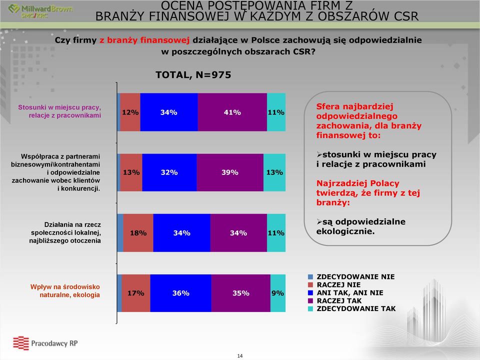 biznesowymi\kontrahentami i odpowiedzialne zachowanie wobec klientów i konkurencji.