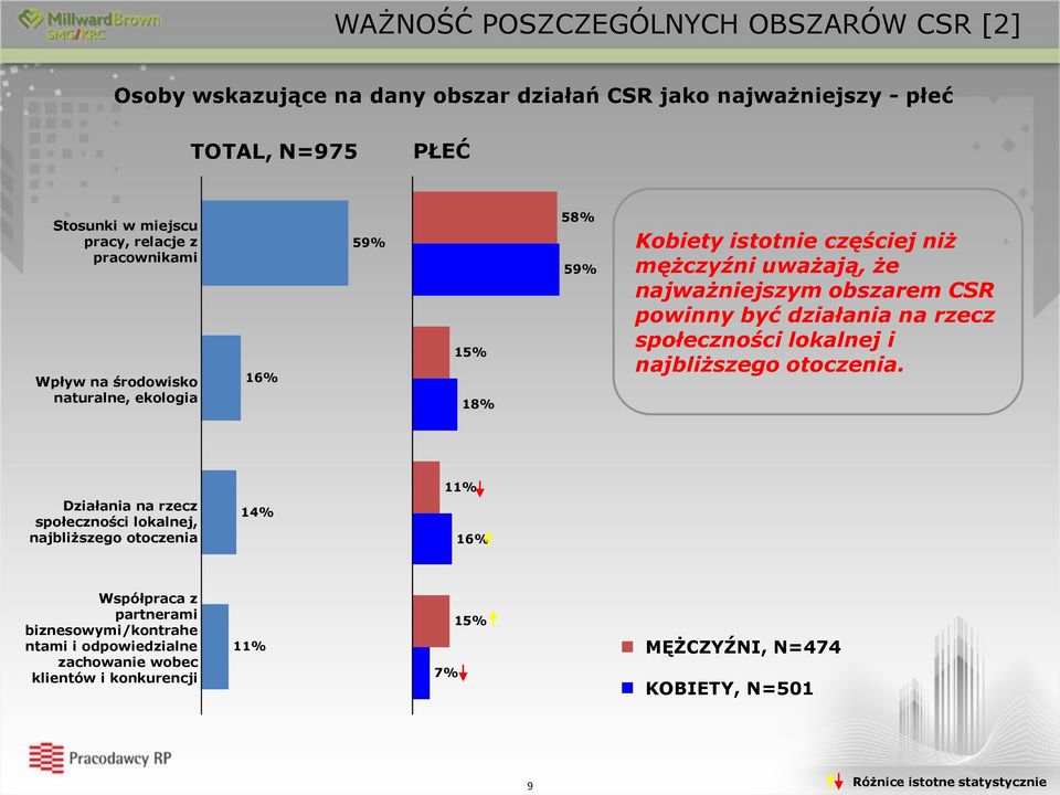 być działania na rzecz społeczności lokalnej i najbliższego otoczenia.