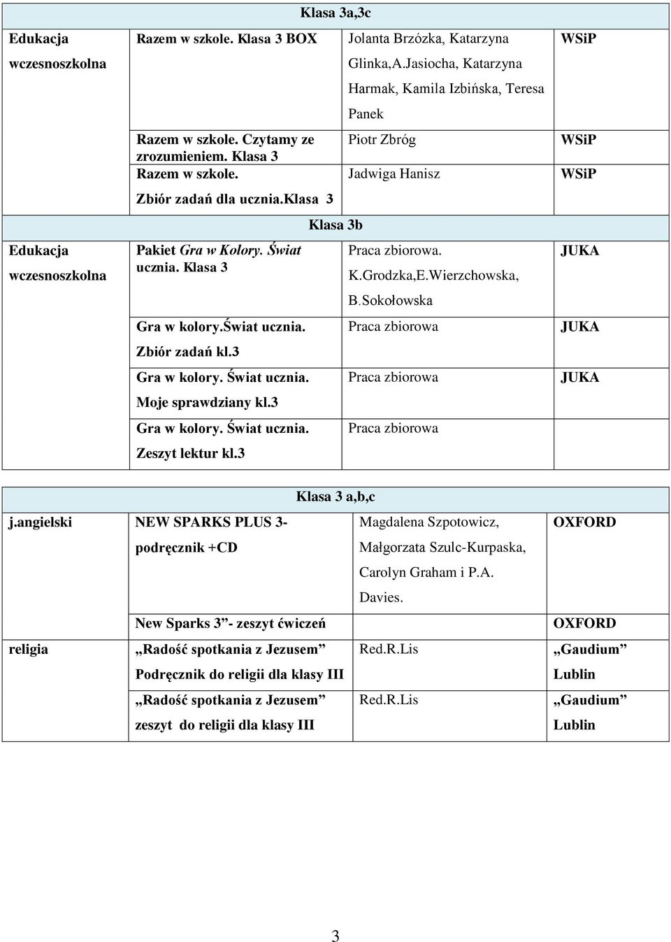 Jasiocha, Katarzyna Harmak, Kamila Izbińska, Teresa Panek Piotr Zbróg Jadwiga Hanisz Praca zbiorowa. K.Grodzka,E.Wierzchowska, B.