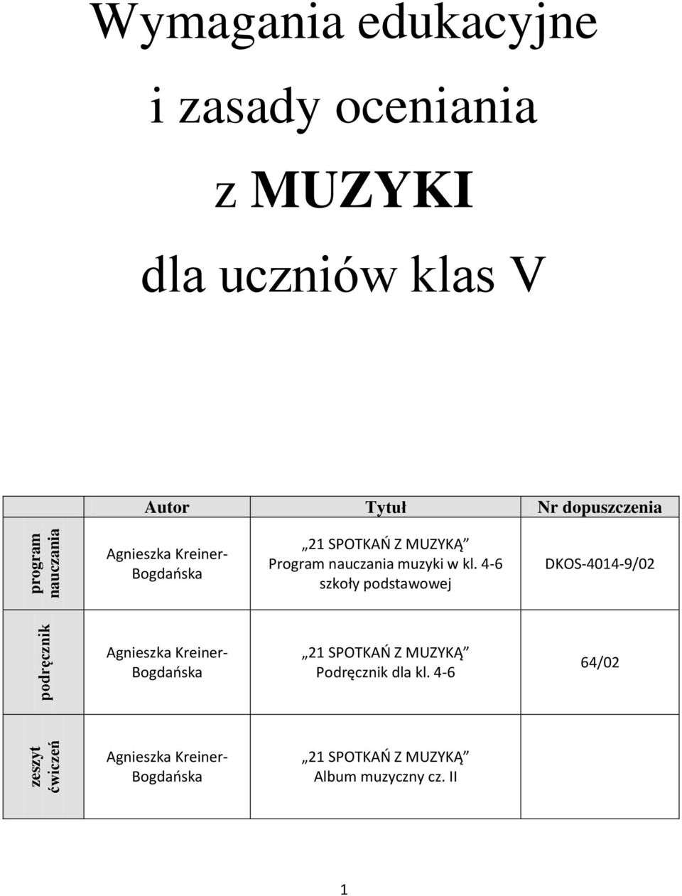 dopuszczenia Program nauczania muzyki w kl.