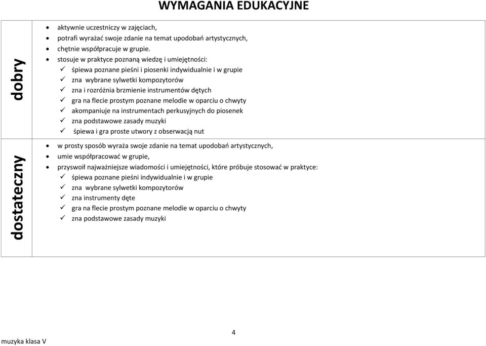 flecie prostym poznane melodie w oparciu o chwyty akompaniuje na instrumentach perkusyjnych do piosenek zna podstawowe zasady muzyki śpiewa i gra proste utwory z obserwacją nut w prosty sposób wyraża