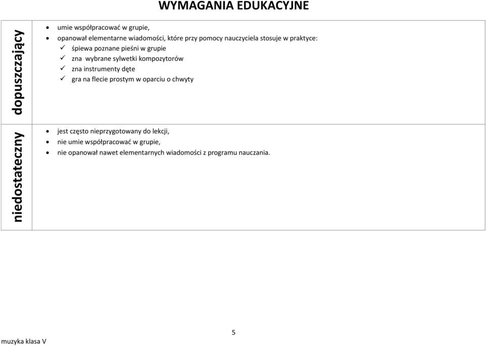 kompozytorów zna instrumenty dęte gra na flecie prostym w oparciu o chwyty jest często