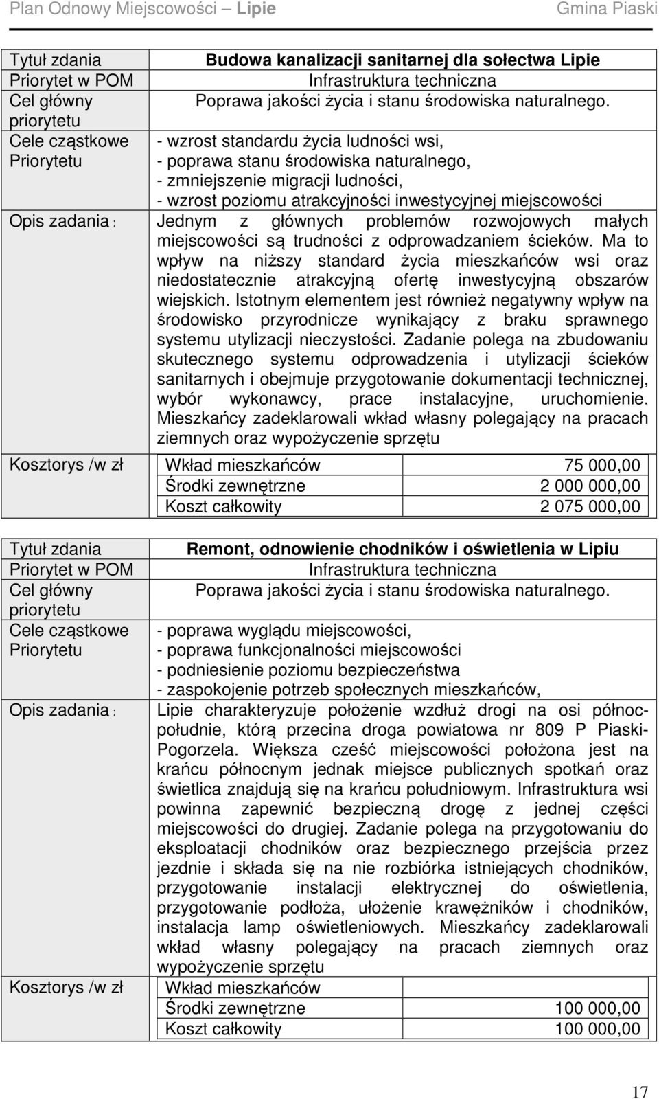 głównych problemów rozwojowych małych miejscowości są trudności z odprowadzaniem ścieków.