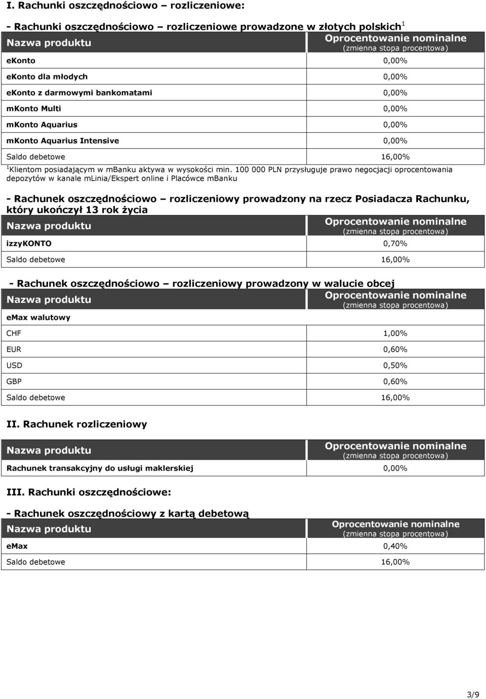 100 000 PLN przysługuje prawo negocjacji oprocentowania depozytów w kanale mlinia/ekspert online i Placówce mbanku - Rachunek oszczędnościowo rozliczeniowy prowadzony na rzecz Posiadacza Rachunku,