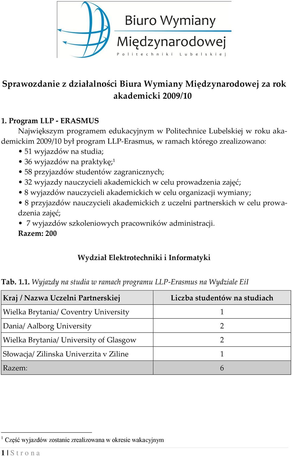 na praktykę; 58 przyjazdów studentów zagranicznych; 32 wyjazdy nauczycieli akademickich w celu prowadzenia zajęć; 8 wyjazdów nauczycieli akademickich w celu organizacji wymiany; 8 przyjazdów