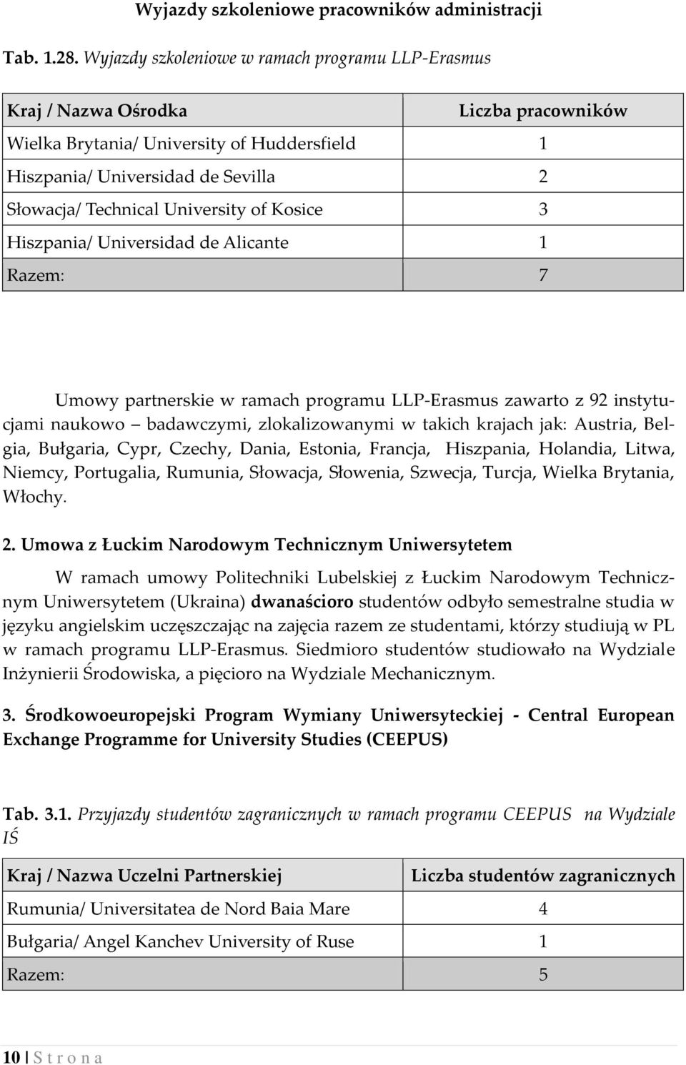 University of Kosice 3 Hiszpania/ Universidad de Alicante Razem: 7 Umowy partnerskie w ramach programu LLP-Erasmus zawarto z 92 instytucjami naukowo badawczymi, zlokalizowanymi w takich krajach jak: