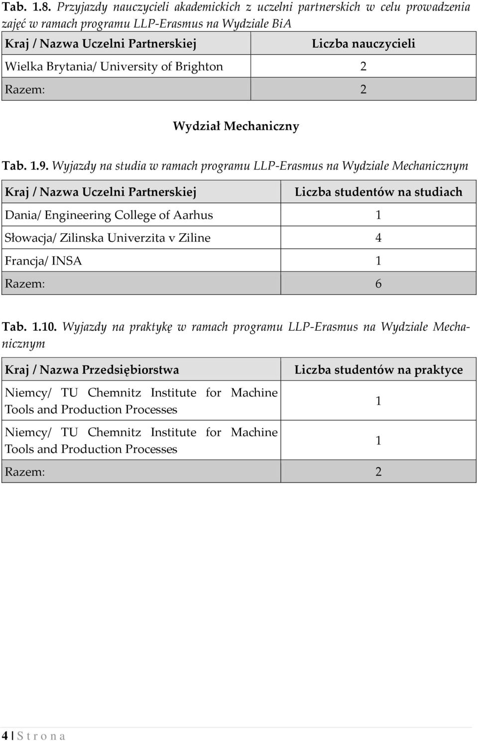 Wydział Mechaniczny Tab..9.