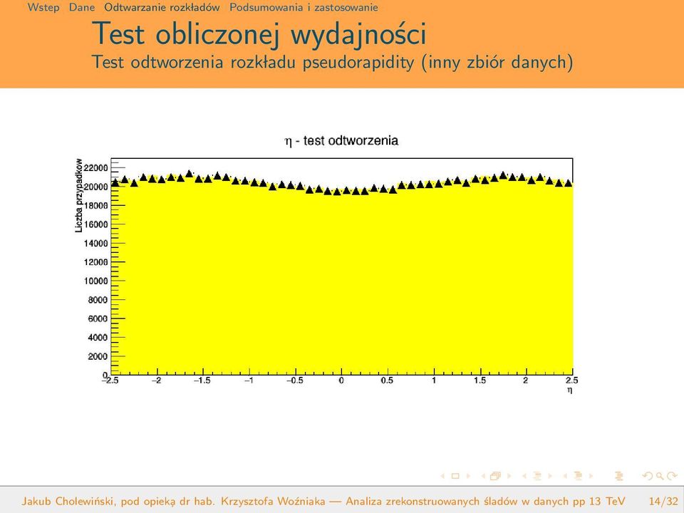 Cholewiński, pod opiek a dr hab.