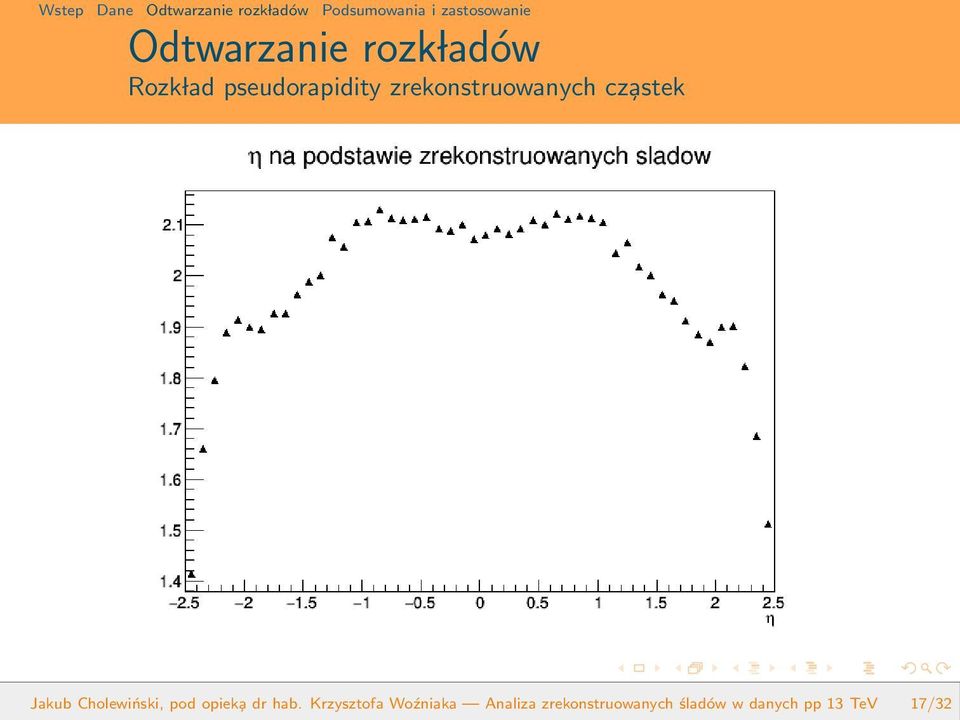 pod opiek a dr hab.
