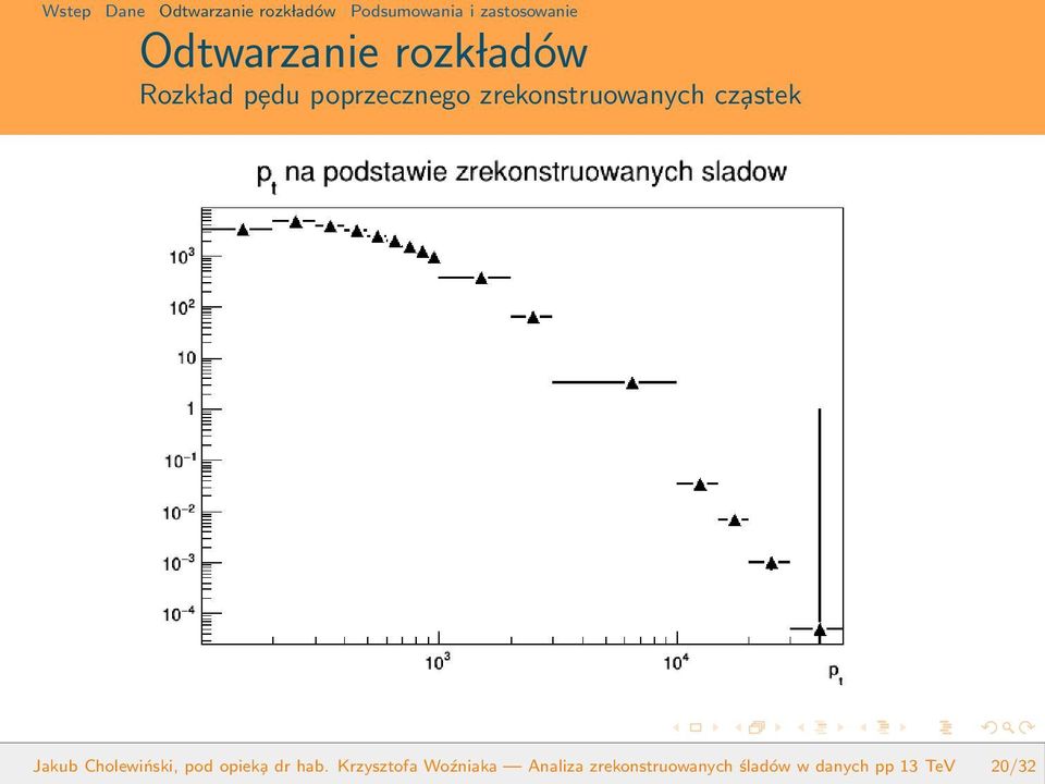 Cholewiński, pod opiek a dr hab.