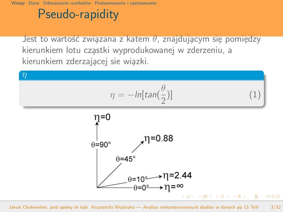 zderzaj acej sie wi azki.