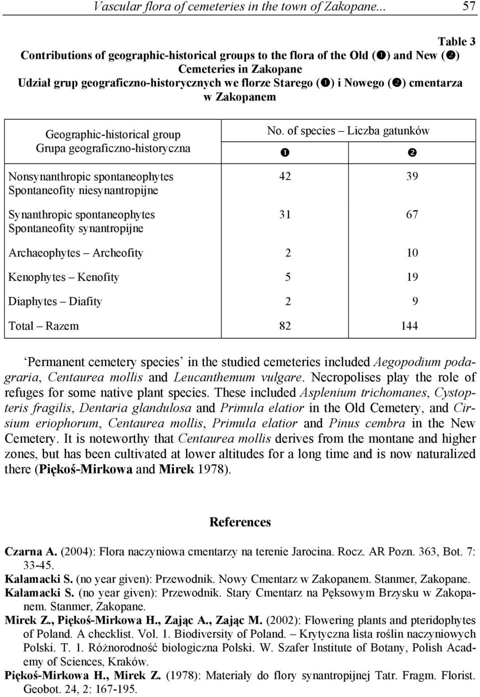 cmentarza w Zakopanem Geographic-historical group No.