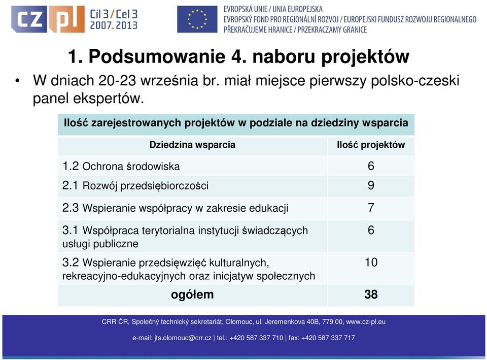 2 Ochrona środowiska 6 2.1 Rozwój przedsiębiorczości 9 2.3 Wspieranie współpracy w zakresie edukacji 7 3.