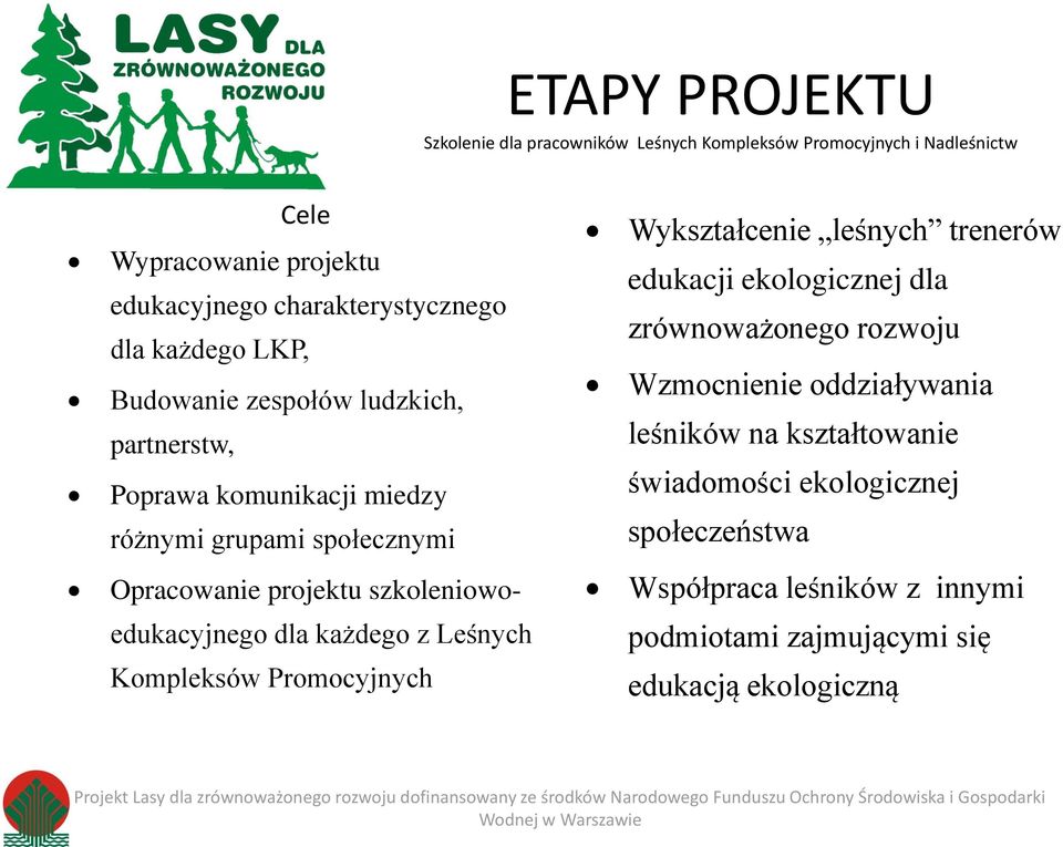 edukacji ekologicznej dla zrównoważonego rozwoju Wzmocnienie oddziaływania leśników na kształtowanie świadomości ekologicznej społeczeństwa