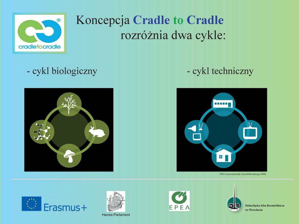 biologiczny - cykl techniczny