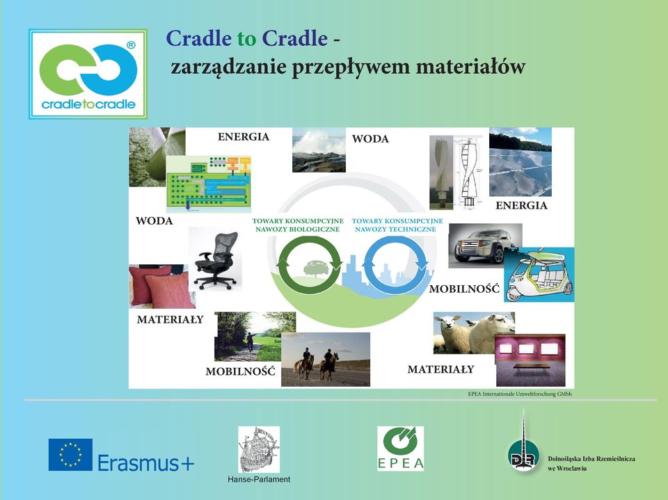 KONSUMPCYJNE goods NAWOZY Technical TECHNICZNE nutrients ENERGIA Energy MOBILNOŚĆ Mobility