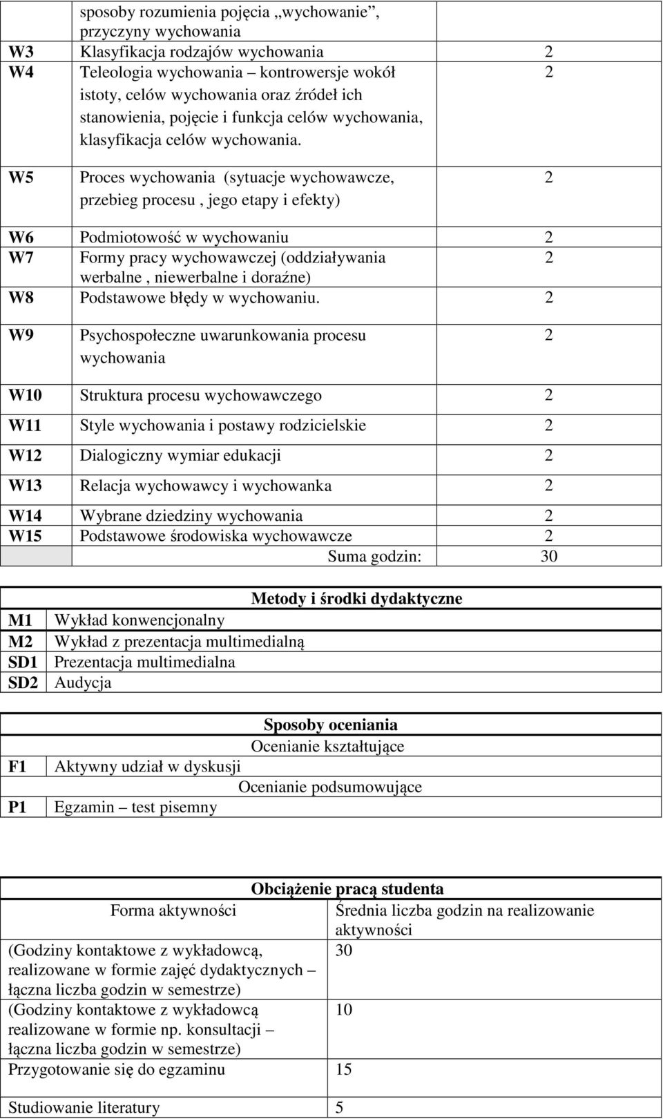 (oddziaływania werbalne, niewerbalne i doraźne) W8 Podstawowe błędy w wychowaniu.