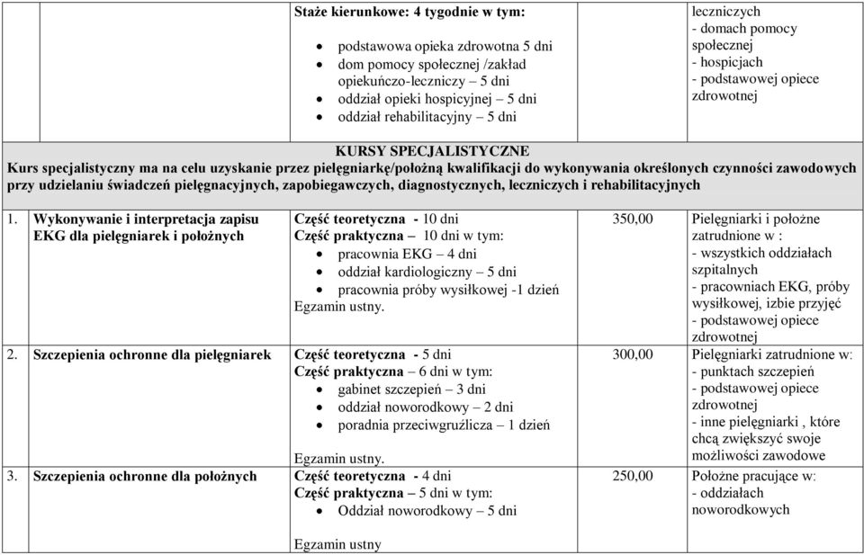 zawodowych przy udzielaniu świadczeń pielęgnacyjnych, zapobiegawczych, diagnostycznych, leczniczych i rehabilitacyjnych 1.