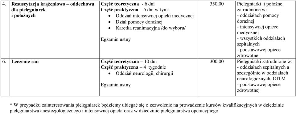 Leczenie ran Część teoretyczna 10 dni Część praktyczna 4 tygodnie Oddział neurologii, chirurgii 350,00 Pielęgniarki i położne zatrudnione w: - oddziałach pomocy doraźnej - intensywnej opiece