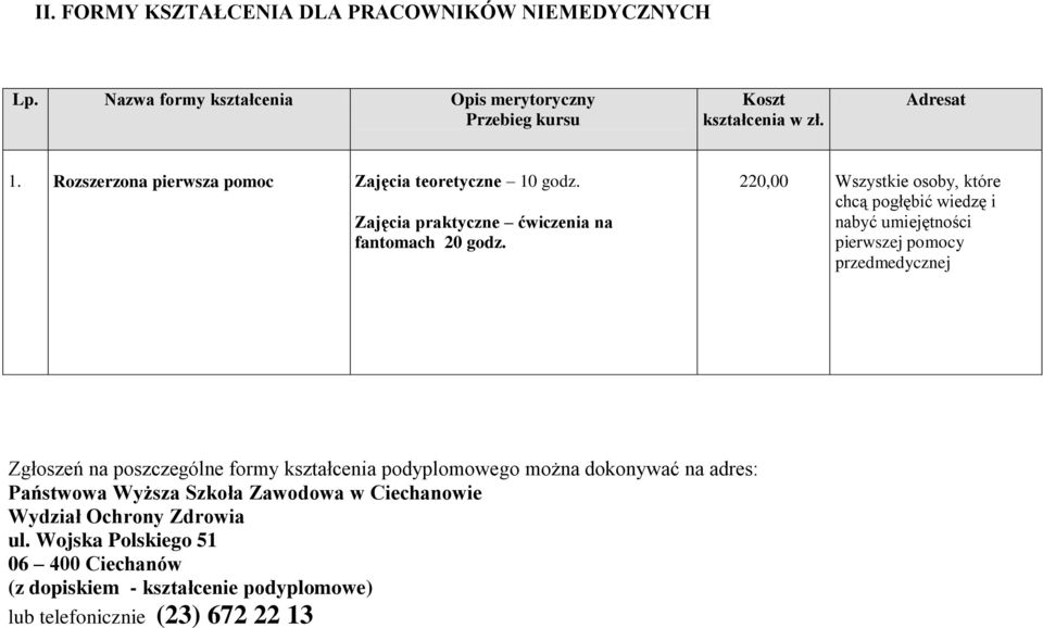 220,00 Wszystkie osoby, które chcą pogłębić wiedzę i nabyć umiejętności pierwszej pomocy przedmedycznej Zgłoszeń na poszczególne formy kształcenia