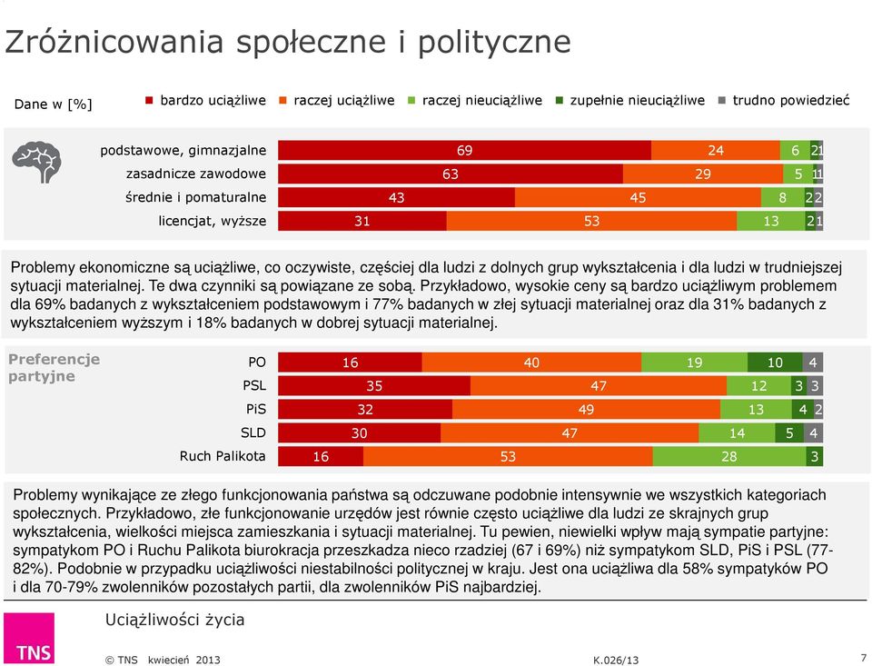 sytuacji materialnej. Te dwa czynniki są powiązane ze sobą.