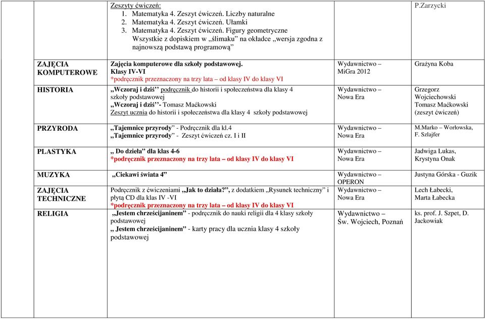 Ułamki 3. Matematyka 4. Zeszyt ćwiczeń. Figury geometryczne Wszystkie z dopiskiem w ślimaku na okładce wersja zgodna z najnowszą podstawą programową Zajęcia komputerowe dla szkoły podstawowej.